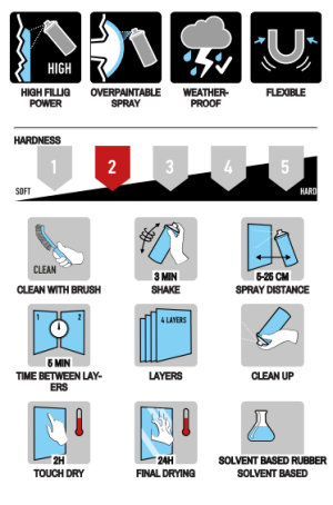 SPRAY SEAL 500ml Спрей Уплътнител тъмно кафяв