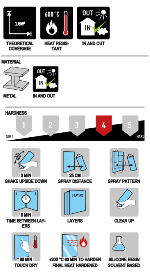 SPRAYPAINT 400ml Спрей топлоустойчив сребро +600°C